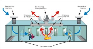 Монтаж системы дымоудаления в Павловском Посаде в октябре