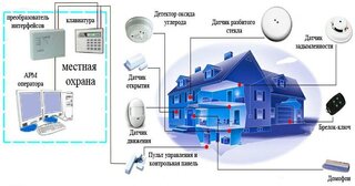 Проектирование охранной сигнализации в Павловском Посаде — разработка, услуги и стоимость от 4878 руб., Видео